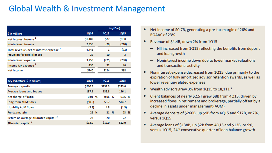 Stock Market Valuation Concerns? BofA Offers A Counterargument Stock Market Valuation Concerns? BofA Offers A Counterargument