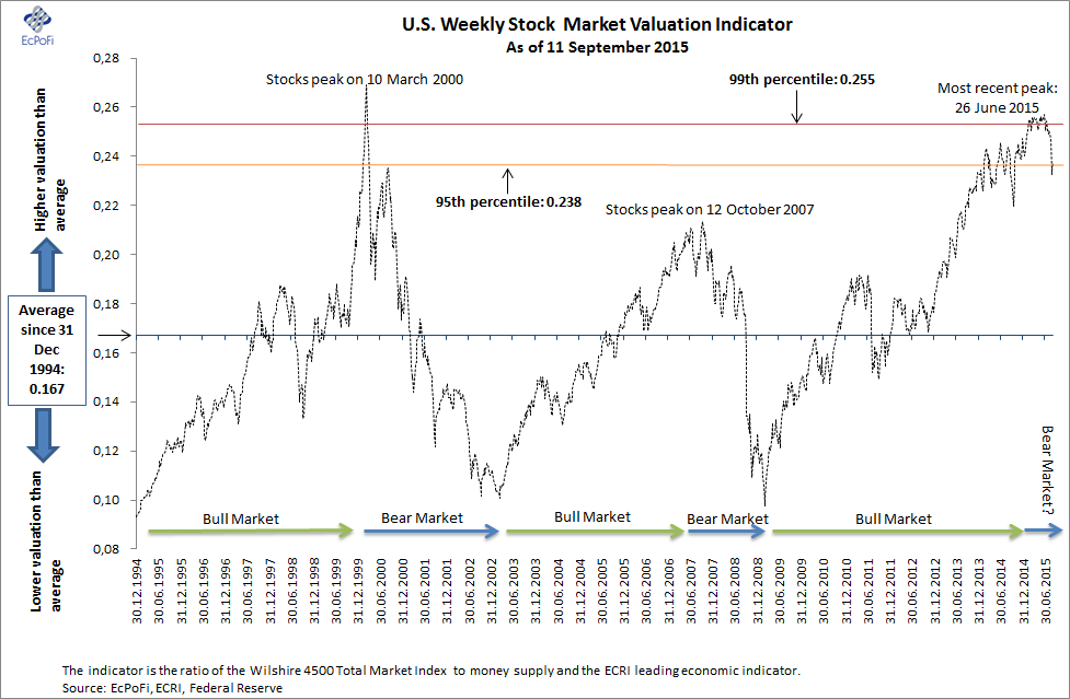 Stock Market Valuation Concerns: BofA's Reassuring Analysis Stock Market Valuation Concerns: BofA's Reassuring Analysis