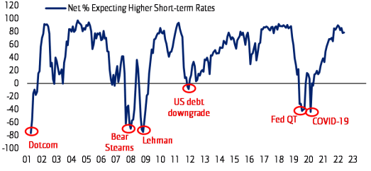 Stock Market Valuations: BofA Assures Investors Stock Market Valuations: BofA Assures Investors