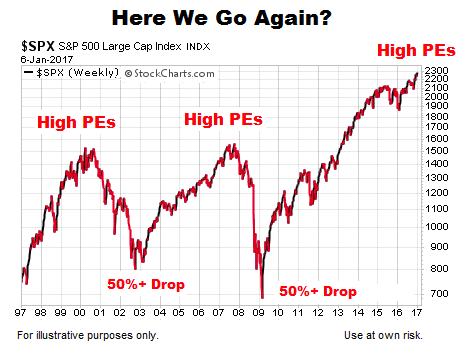 Stock Market Valuations: BofA Explains Why Investors Shouldn't Be Concerned Stock Market Valuations: BofA Explains Why Investors Shouldn't Be Concerned