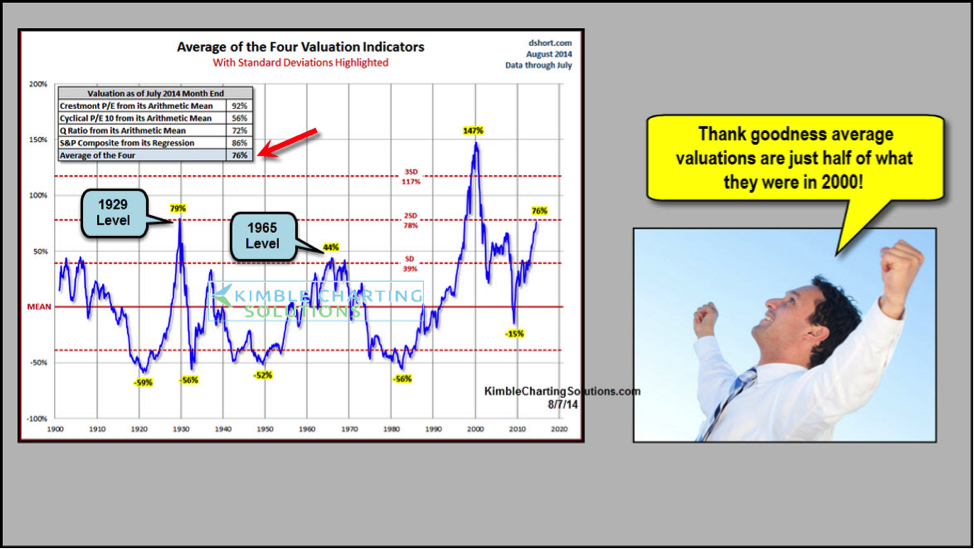 Stock Market Valuations: BofA Explains Why Investors Shouldn't Worry
