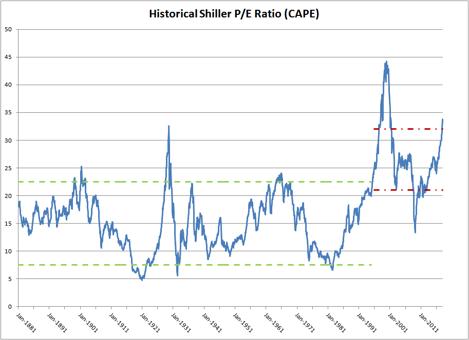 Stock Market Valuations: BofA's Argument For Why Investors Shouldn't Panic Stock Market Valuations: BofA's Argument For Why Investors Shouldn't Panic