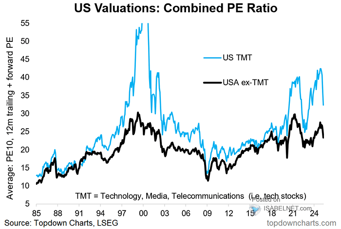 Stock Market Valuations: BofA's Reassuring Argument For Investors Stock Market Valuations: BofA's Reassuring Argument For Investors
