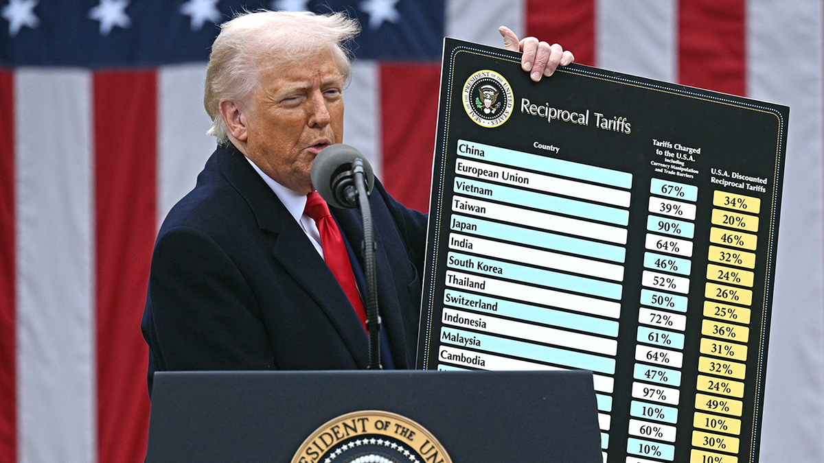 Stock Market Volatility: Amsterdam Exchange Down 2% Post-Trump Tariff Announcement Stock Market Volatility: Amsterdam Exchange Down 2% Post-Trump Tariff Announcement