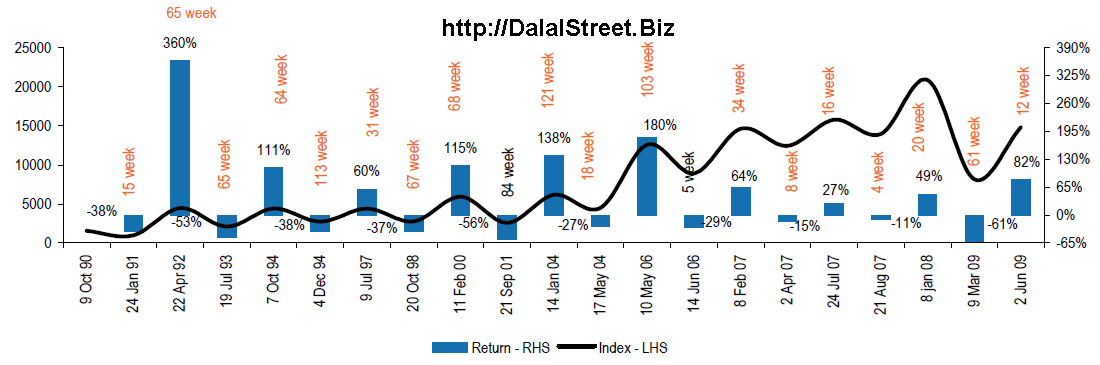 Stocks Jump Over 10% On BSE: Sensex's Significant Rise Stocks Jump Over 10% On BSE: Sensex's Significant Rise