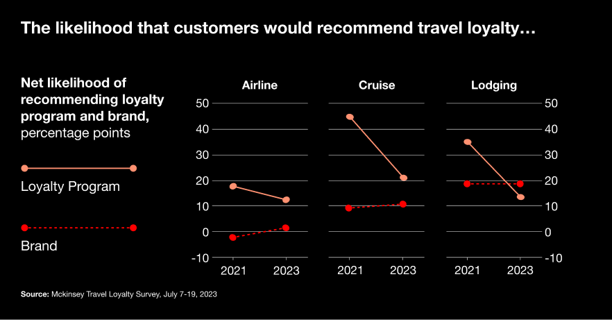 Strategic Use Of Loyalty Points During Global Travel Slowdown Strategic Use Of Loyalty Points During Global Travel Slowdown