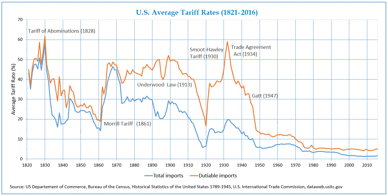 Strengthening Ties With China: How US Tariffs Impact The Asia-Pacific Region Strengthening Ties With China: How US Tariffs Impact The Asia-Pacific Region