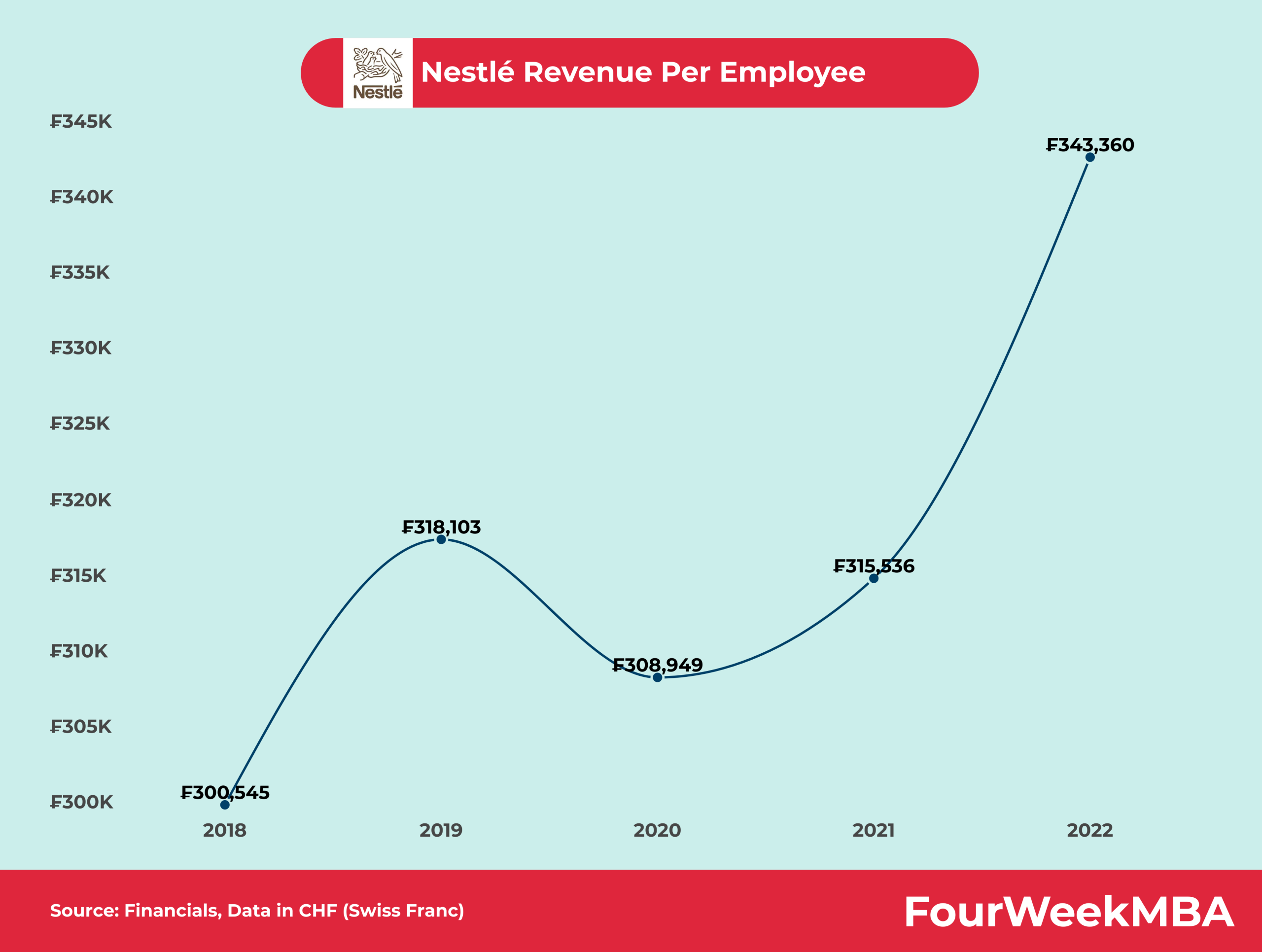 Strong Coffee And Cocoa Sales Contribute To Nestlé's (NESN) Revenue Strong Coffee And Cocoa Sales Contribute To Nestlé's (NESN) Revenue