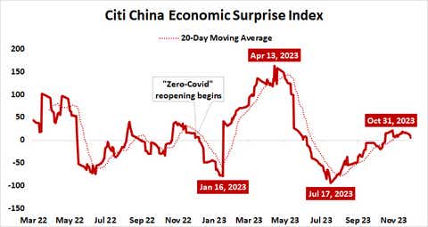 Strong Nvidia Forecast Offset By China Market Weakness Strong Nvidia Forecast Offset By China Market Weakness