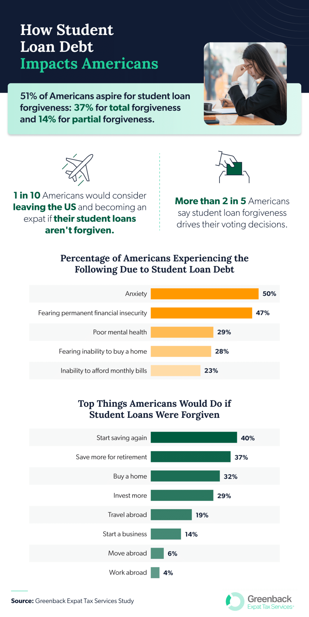 Student Loan Debt: How It Impacts Your Mortgage Application Student Loan Debt: How It Impacts Your Mortgage Application