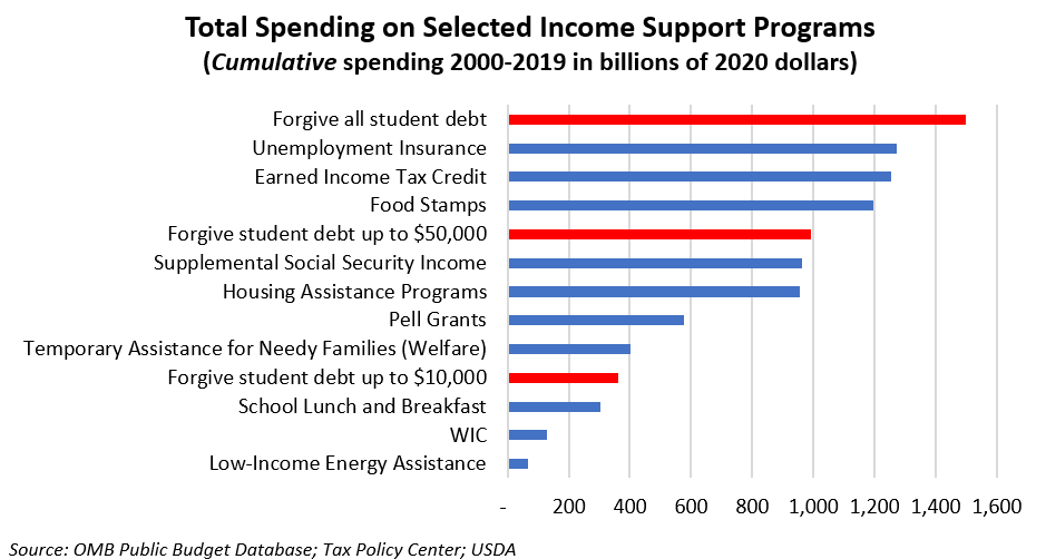Student Loan Forgiveness Under Trump: A Black Perspective Student Loan Forgiveness Under Trump: A Black Perspective