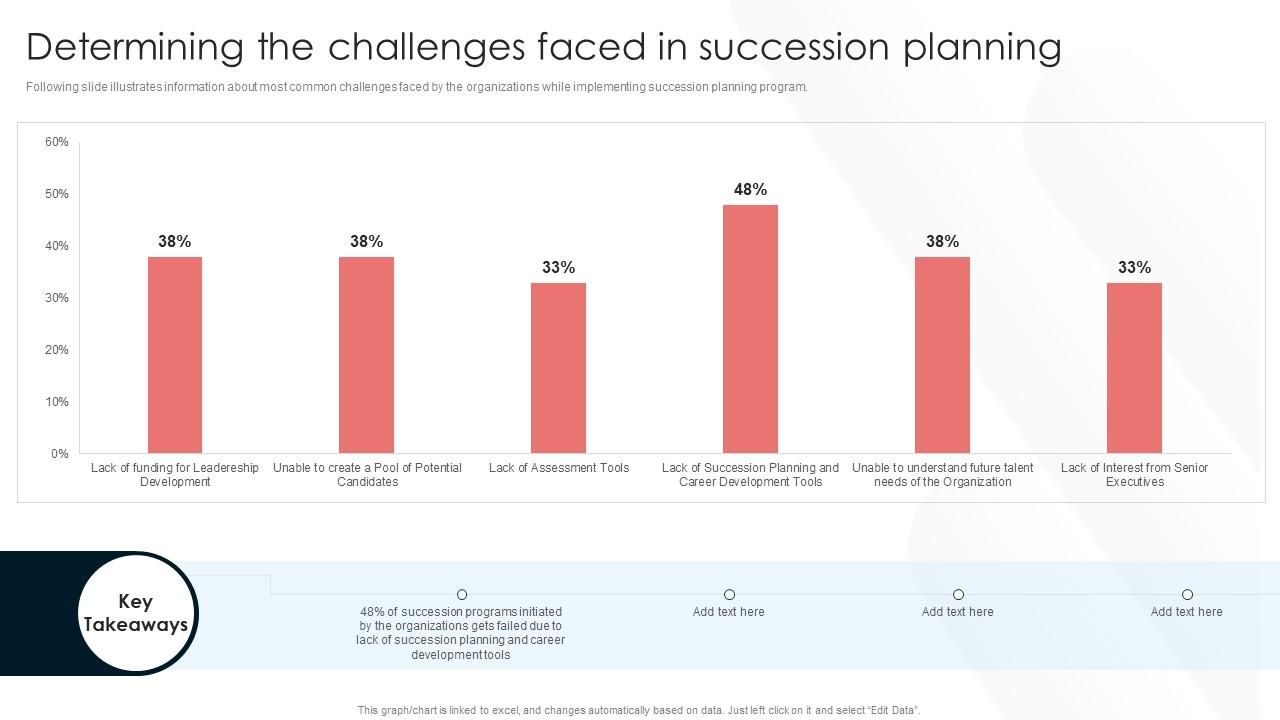 Succession Planning For The Ultra-Wealthy: Challenges And Strategies Succession Planning For The Ultra-Wealthy: Challenges And Strategies