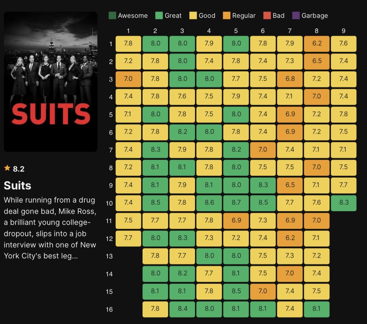 Suits LA Season 1, Episode 5: Replacement Confirmed? Suits LA Season 1, Episode 5: Replacement Confirmed?