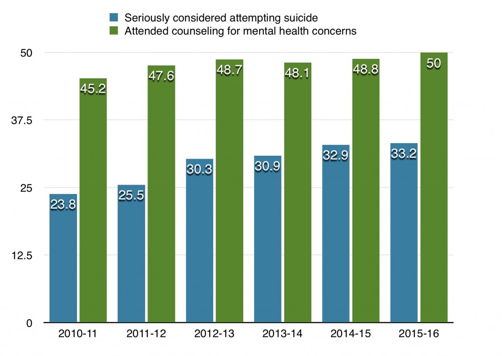 Suncoast Searchlight: Exploring The Impact Of Rising Mental Health Needs Suncoast Searchlight: Exploring The Impact Of Rising Mental Health Needs