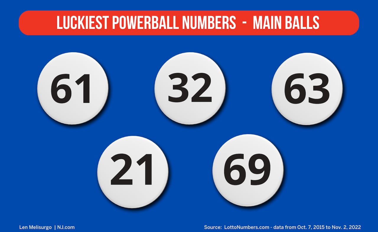 Sunday, April 20, 2025 Daily Lotto Winning Numbers Sunday, April 20, 2025 Daily Lotto Winning Numbers
