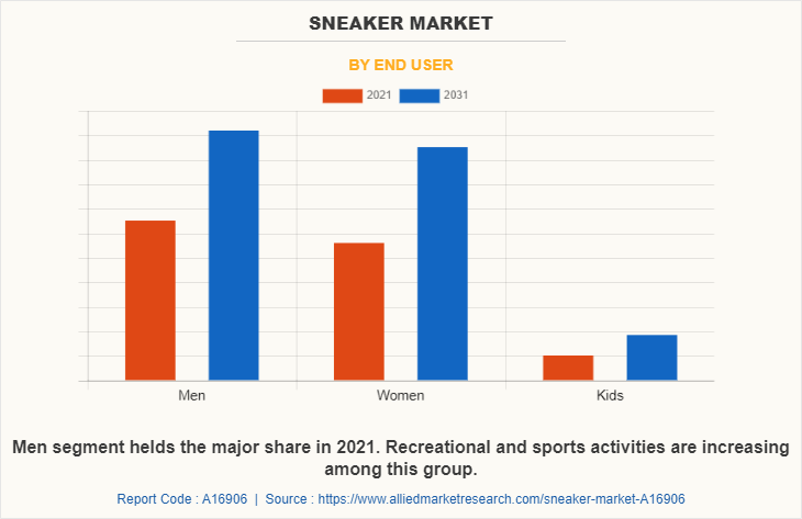 Swiss Sneaker Company Sees Stock Surge Following Increased Global Sales Swiss Sneaker Company Sees Stock Surge Following Increased Global Sales