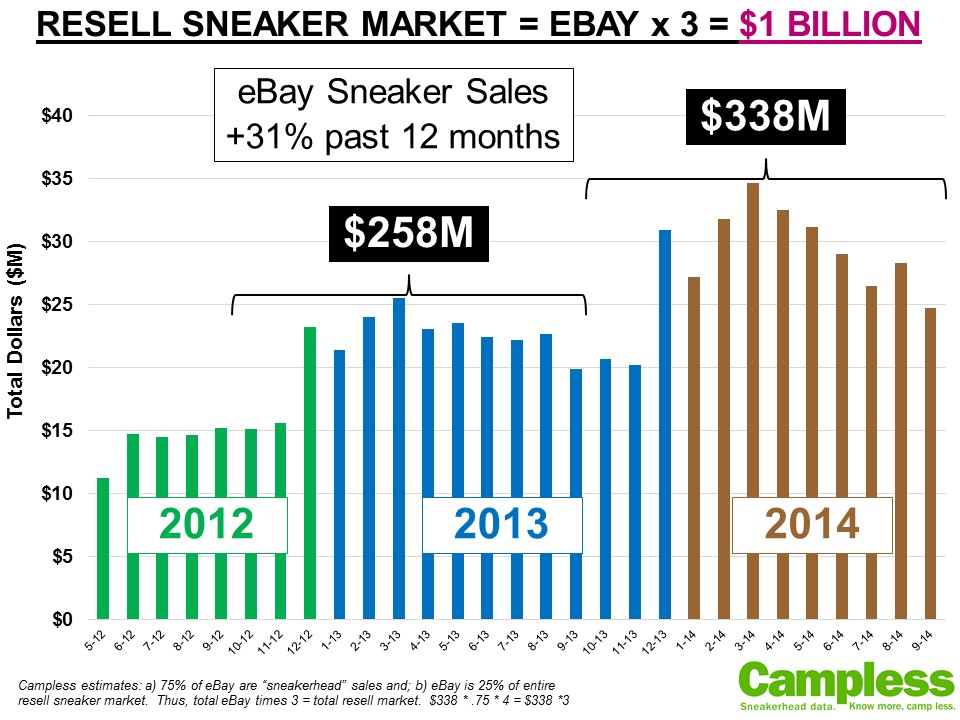 Swiss Sneaker Firm Stock Soars On Global Sales Growth Swiss Sneaker Firm Stock Soars On Global Sales Growth