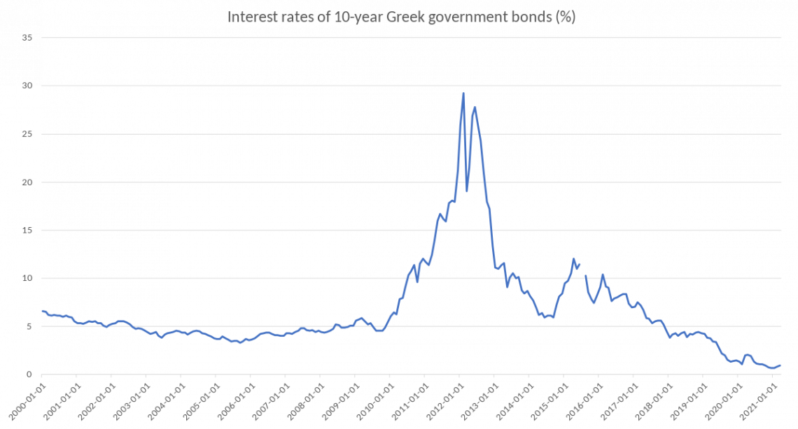 Swissquote Bank And The Current State Of Sovereign Bond Markets Swissquote Bank And The Current State Of Sovereign Bond Markets