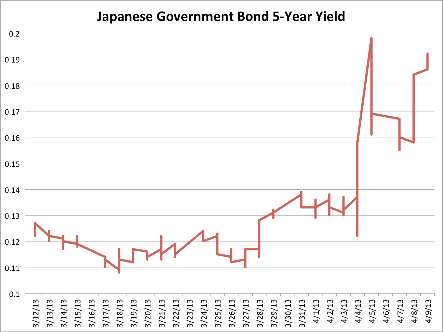 Swissquote Bank: Sovereign Bond Market Analysis Swissquote Bank: Sovereign Bond Market Analysis