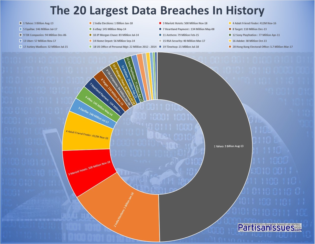 T-Mobile's $16 Million Fine: Three Years Of Data Breaches T-Mobile's $16 Million Fine: Three Years Of Data Breaches