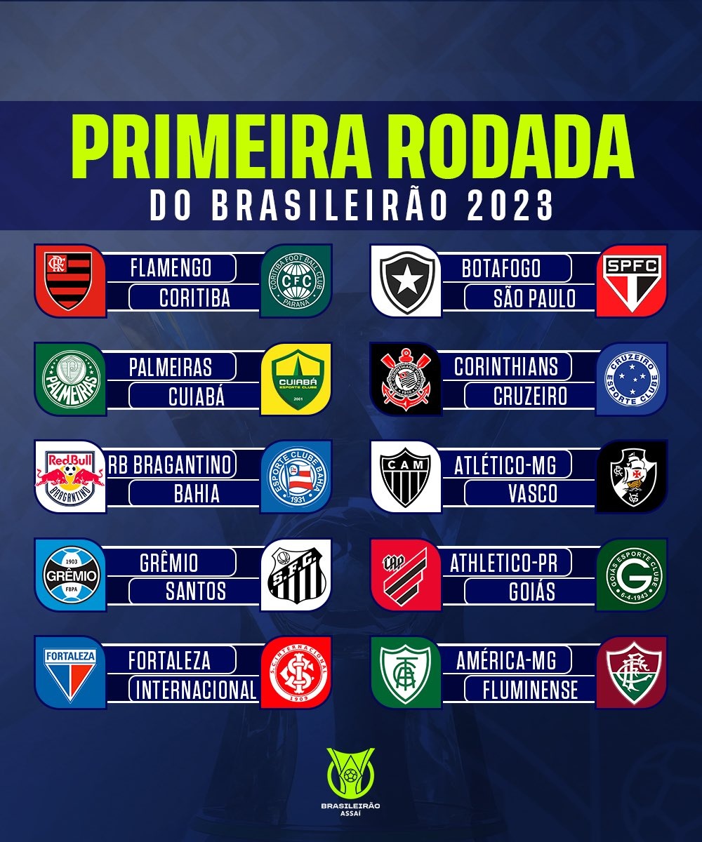 Tabela Do Brasileirão Série A 2024: Datas, Horários E Locais Tabela Do Brasileirão Série A 2024: Datas, Horários E Locais