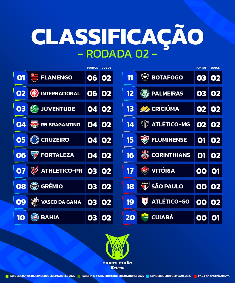 Tabela Oficial Do Brasileirão Série A 2024: Datas E Horários Tabela Oficial Do Brasileirão Série A 2024: Datas E Horários