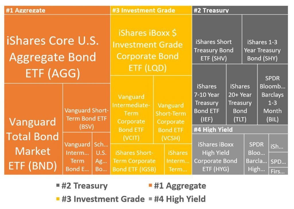 Taiwan Investors Retreat From US Bond ETFs: A Shift In Investment Strategy Taiwan Investors Retreat From US Bond ETFs: A Shift In Investment Strategy