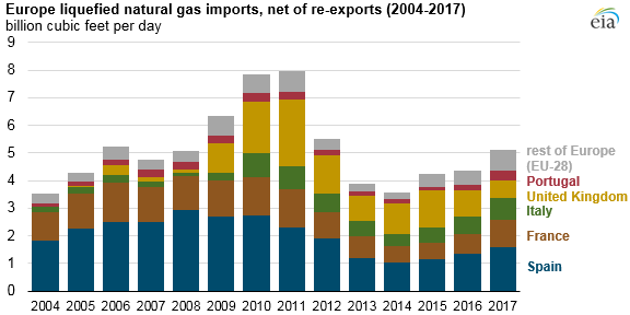 Taiwan's Energy Strategy: LNG Imports And The Path Forward Taiwan's Energy Strategy: LNG Imports And The Path Forward