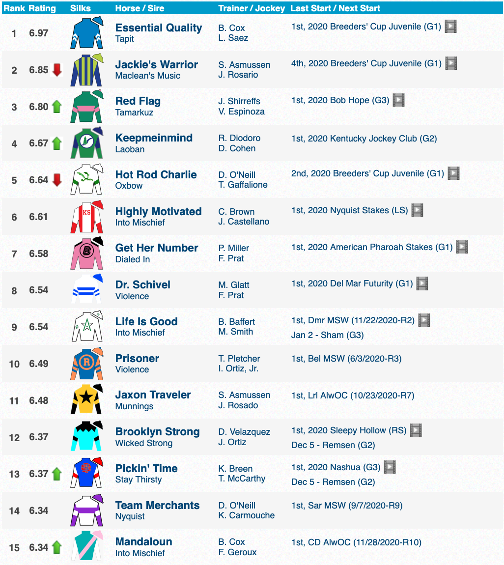 Tampa Bay Derby 2025: Odds, Field, And Kentucky Derby Picks Tampa Bay Derby 2025: Odds, Field, And Kentucky Derby Picks