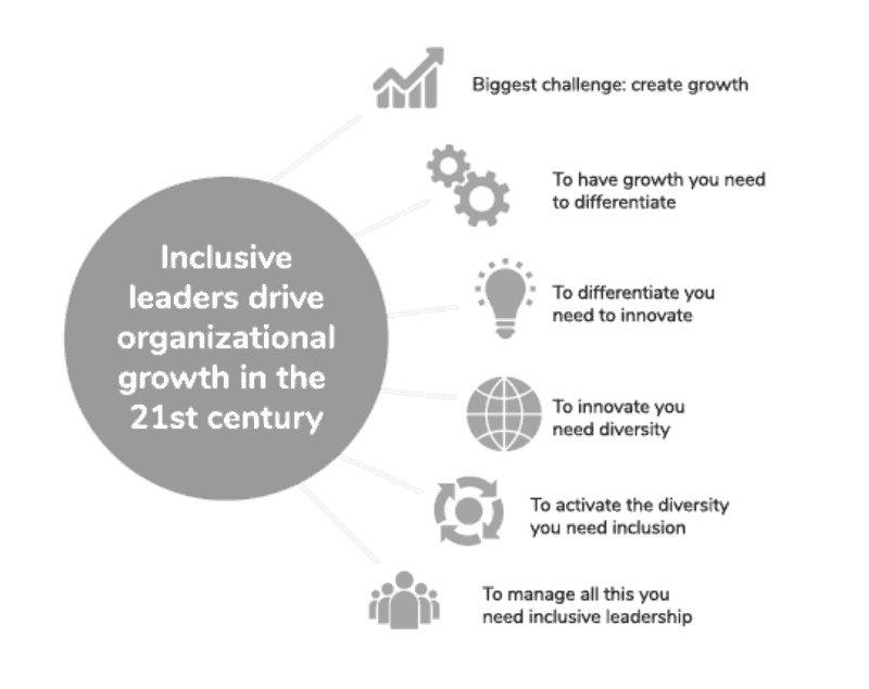 Target's Evolving Position On Diversity, Equity, And Inclusion Target's Evolving Position On Diversity, Equity, And Inclusion