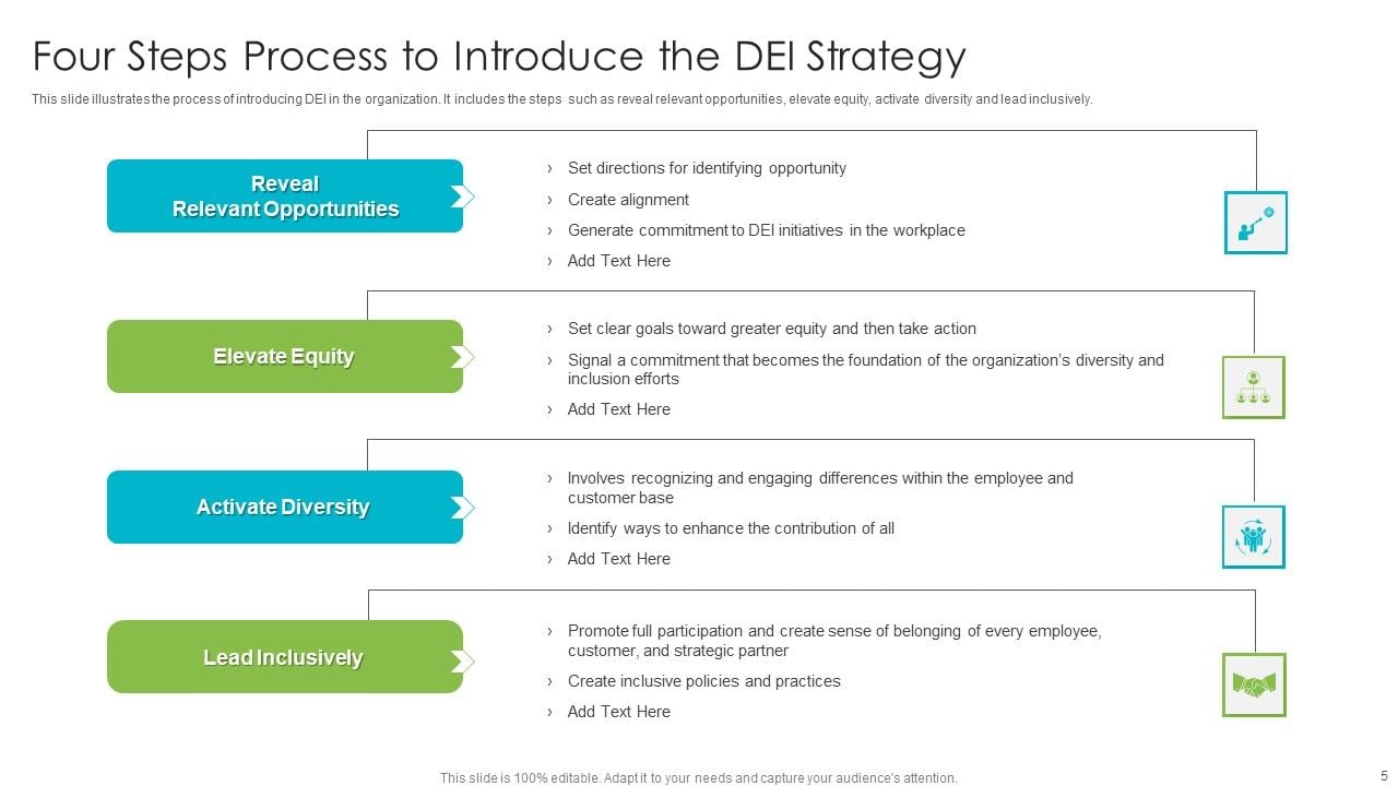 Target's Revised DEI Strategy: What Happened And What It Means Target's Revised DEI Strategy: What Happened And What It Means
