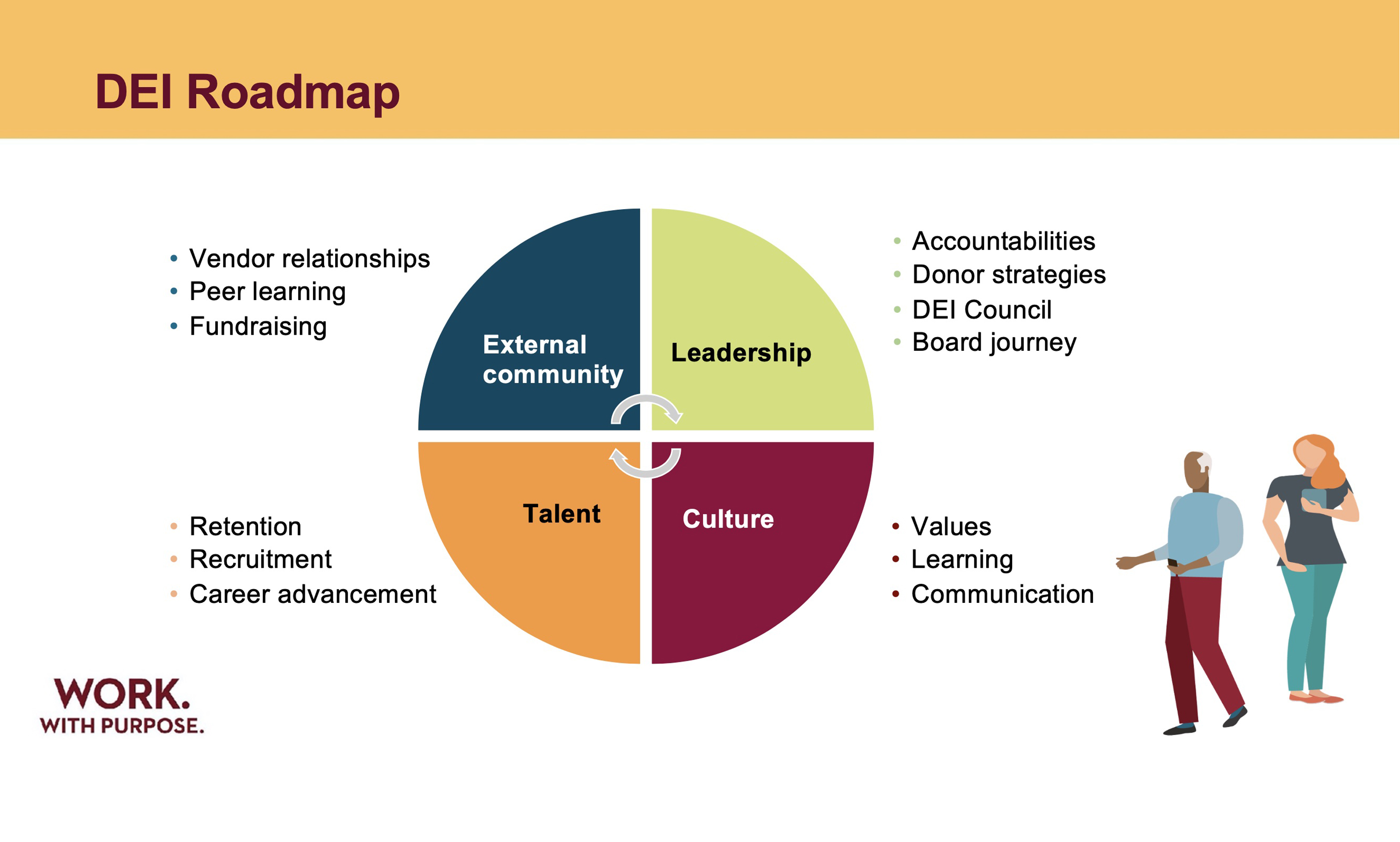 Target's Shifting DEI Strategy:  Causes, Effects, And Future Implications
