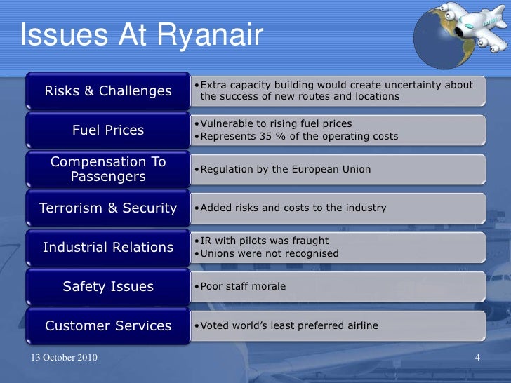 Tariff Wars Top Threat To Ryanair's Growth, Company Initiates Buyback Plan Tariff Wars Top Threat To Ryanair's Growth, Company Initiates Buyback Plan