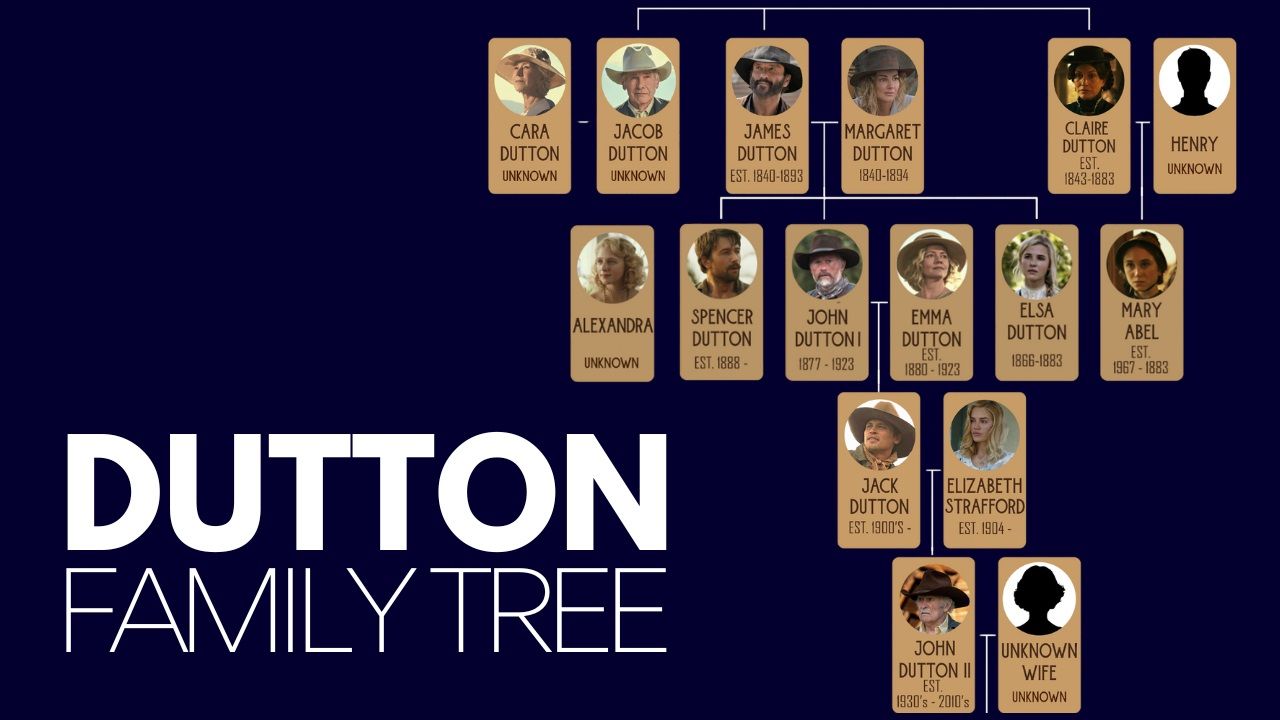 Taylor Sheridan's Pre-Yellowstone Film: A Dutton Family Story You Need To See Taylor Sheridan's Pre-Yellowstone Film: A Dutton Family Story You Need To See