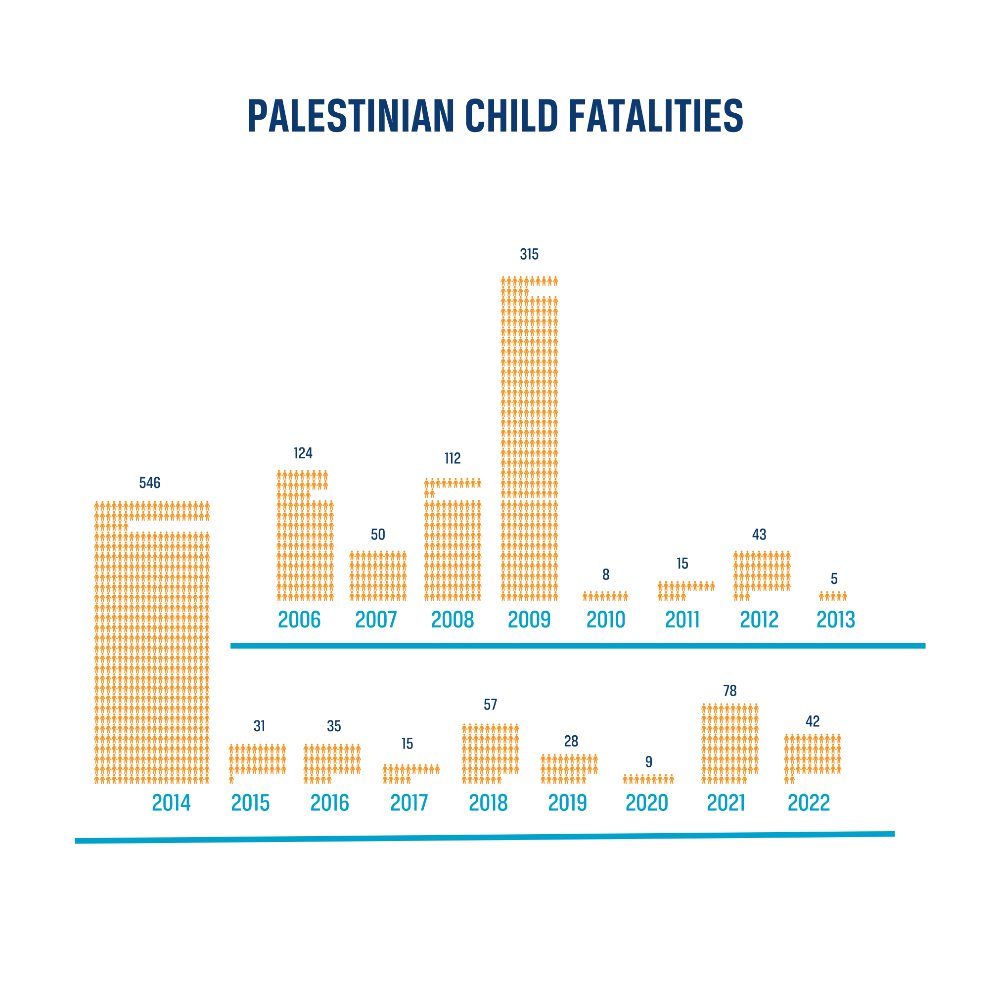 Ten Children Of Gaza Doctor Killed: Israeli Airstrike Devastation Ten Children Of Gaza Doctor Killed: Israeli Airstrike Devastation
