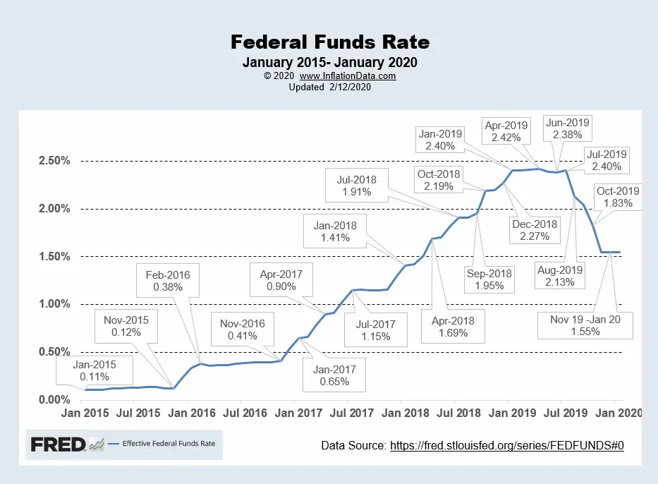 Thailand's Deflation: Implications For Future Interest Rate Cuts Thailand's Deflation: Implications For Future Interest Rate Cuts
