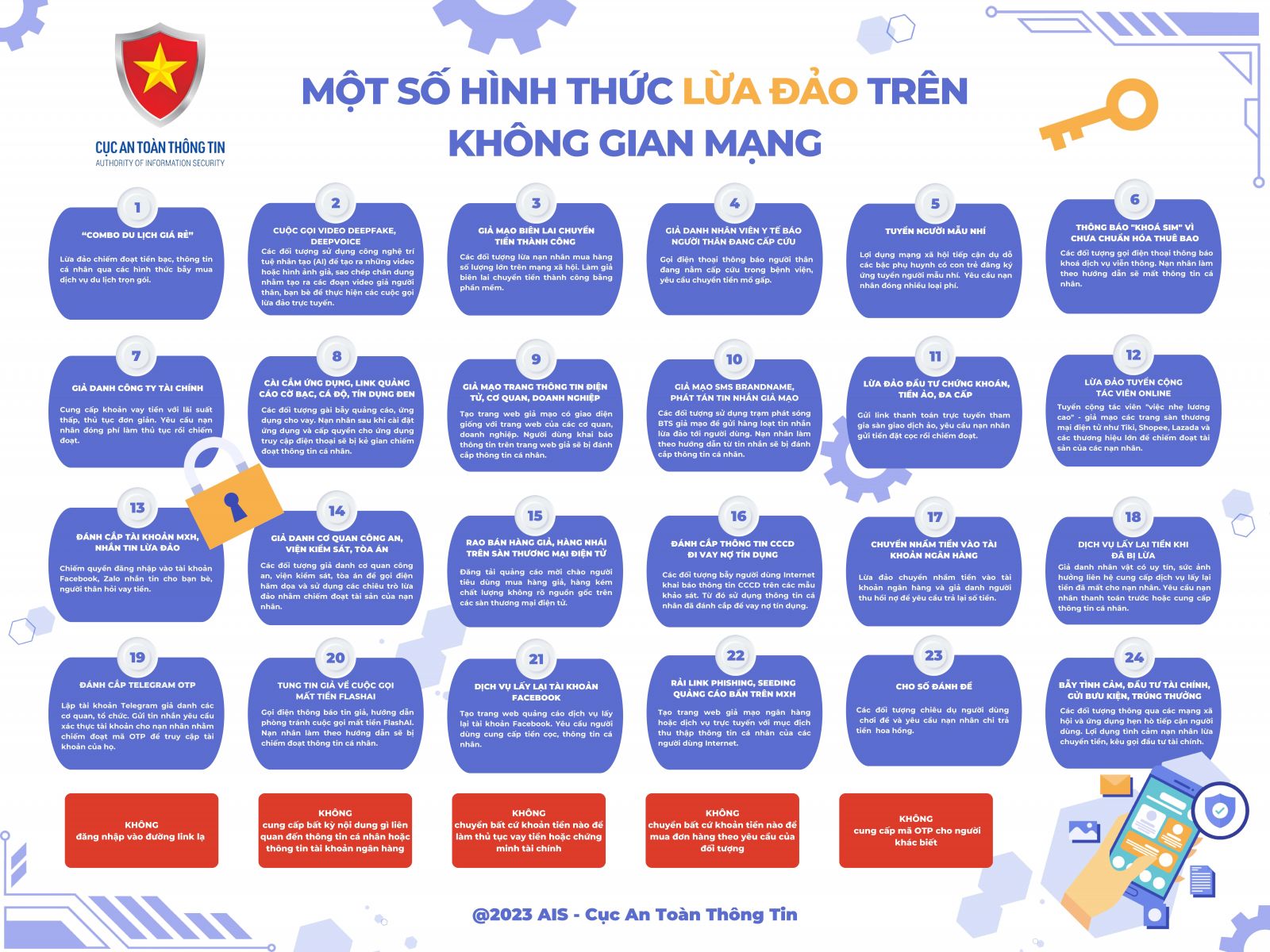 Thận Trọng Khi Đầu Tư: Nhận Diện Công Ty Có Dấu Hiệu Lừa Đảo