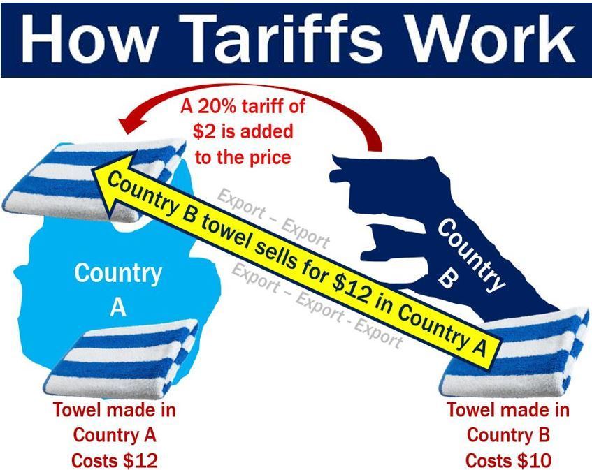 The $16 Billion Question: How Trump's Tariffs Affected California's Revenue The $16 Billion Question: How Trump's Tariffs Affected California's Revenue