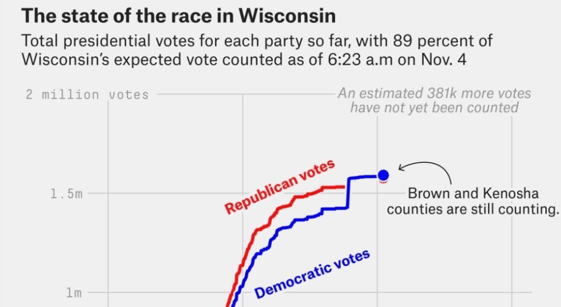 The 2024 Election And Beyond: Lessons From Florida And Wisconsin Voter Turnout The 2024 Election And Beyond: Lessons From Florida And Wisconsin Voter Turnout