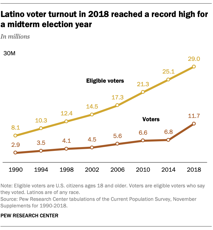 The 2024 Election: Insights From Florida And Wisconsin Voter Turnout The 2024 Election: Insights From Florida And Wisconsin Voter Turnout