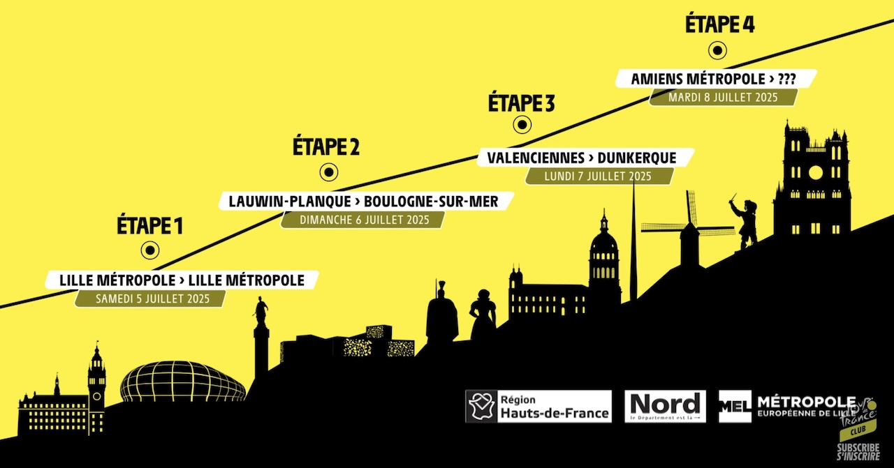 The 2027 Tour De France: Edinburgh's Grand Départ The 2027 Tour De France: Edinburgh's Grand Départ