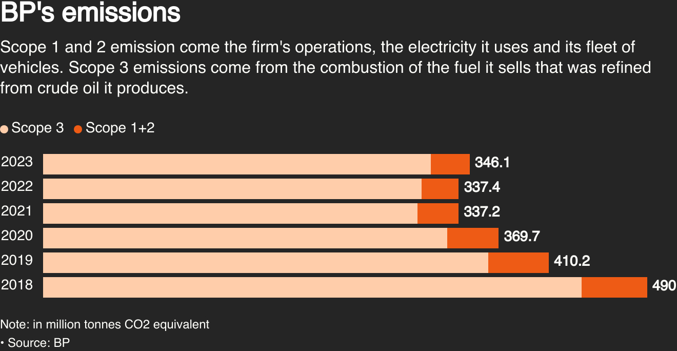 The 31% Reduction In BP's CEO Pay: What It Means The 31% Reduction In BP's CEO Pay: What It Means
