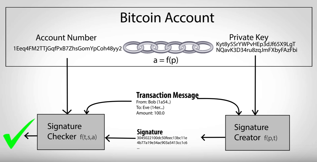 The Bitcoin Rebound: What Investors Need To Know The Bitcoin Rebound: What Investors Need To Know