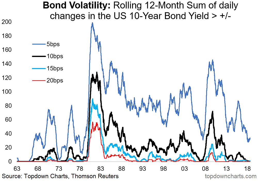 The Bond Crisis: A Deeper Look At The Current Market Volatility The Bond Crisis: A Deeper Look At The Current Market Volatility