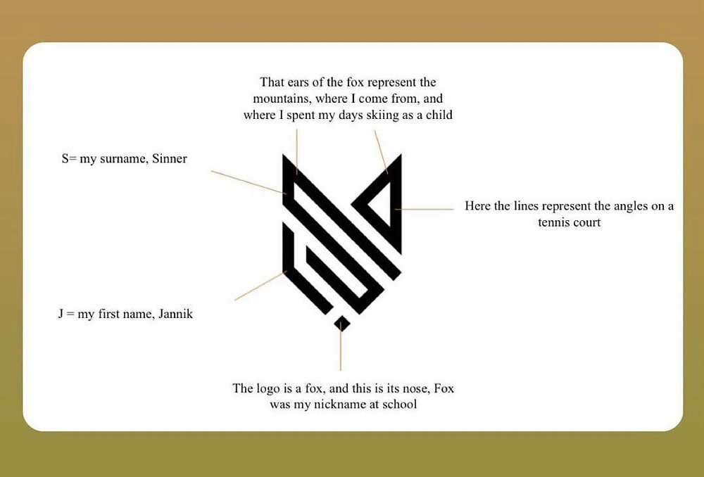 The Branding Discrepancy: Sinner's Fox Logo And Federer's RF Icon The Branding Discrepancy: Sinner's Fox Logo And Federer's RF Icon