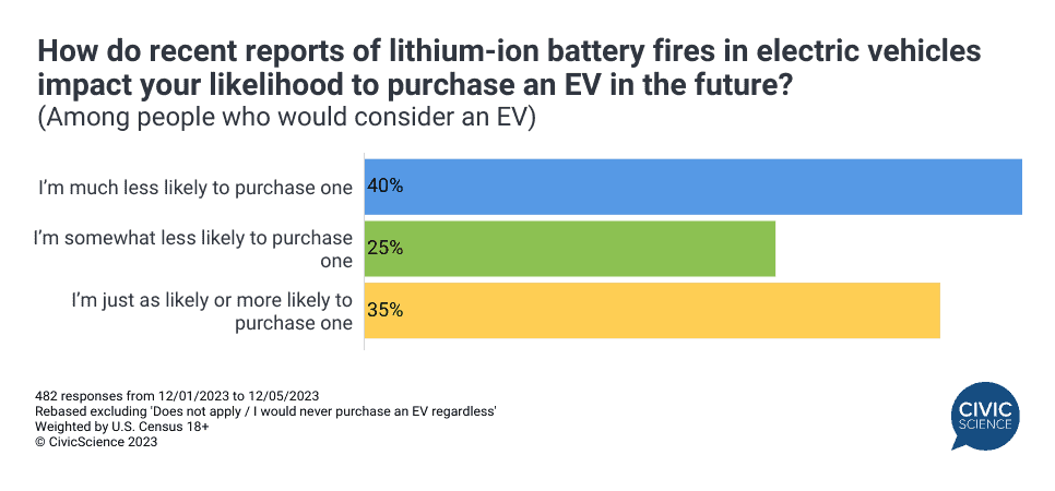 The Car Industry's Resistance To Electric Vehicle Mandates Grows Stronger The Car Industry's Resistance To Electric Vehicle Mandates Grows Stronger