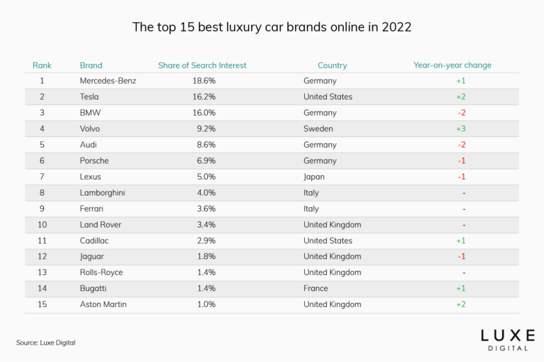 The China Market: Opportunities And Obstacles For Premium Car Brands (BMW, Porsche, Etc.) The China Market: Opportunities And Obstacles For Premium Car Brands (BMW, Porsche, Etc.)