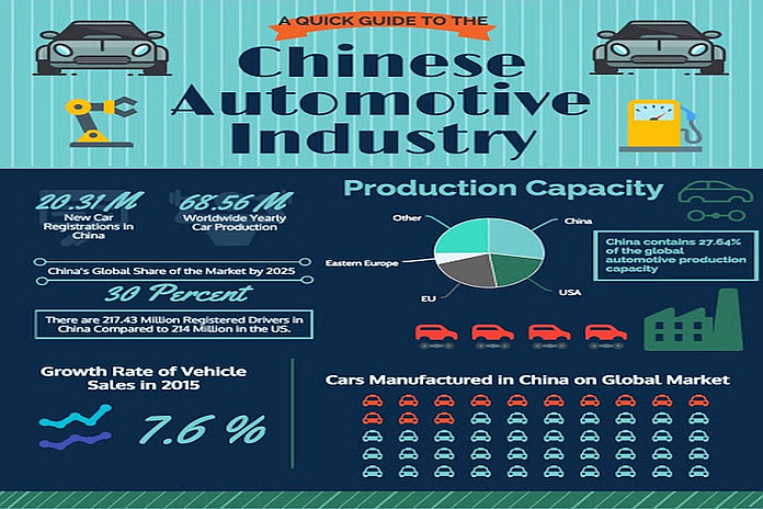The Chinese Automotive Market: Case Studies Of BMW, Porsche, And Similar Brands The Chinese Automotive Market: Case Studies Of BMW, Porsche, And Similar Brands