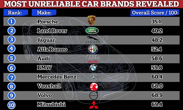 The Chinese Market's Impact On Premium Car Brands: BMW, Porsche, And The Future
