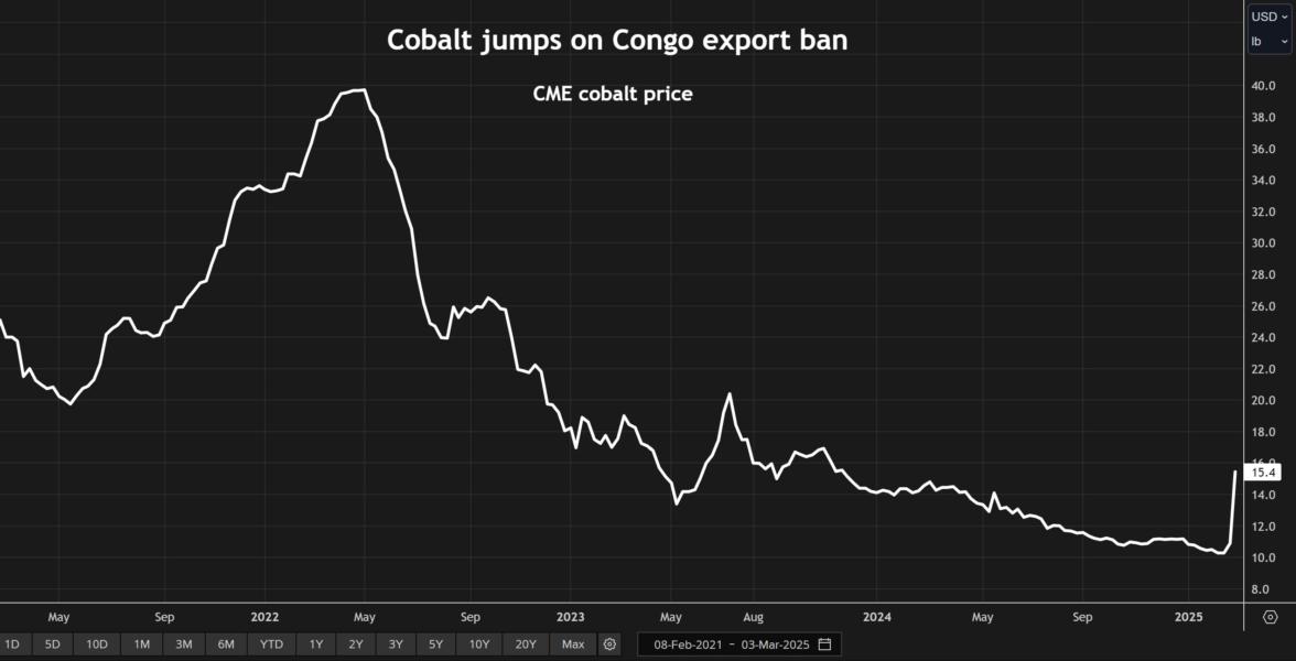 The Congo's Cobalt Export Ban: A Comprehensive Market Analysis The Congo's Cobalt Export Ban: A Comprehensive Market Analysis